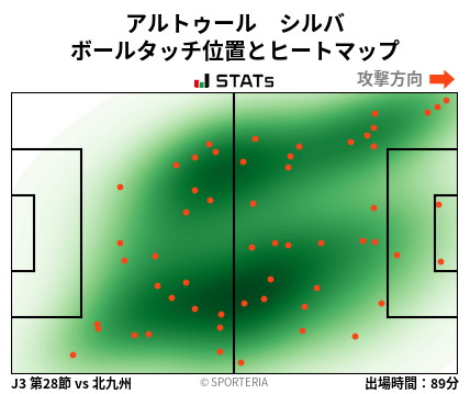 ヒートマップ - アルトゥール　シルバ