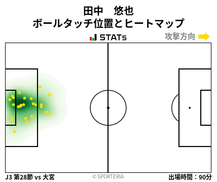 ヒートマップ - 田中　悠也