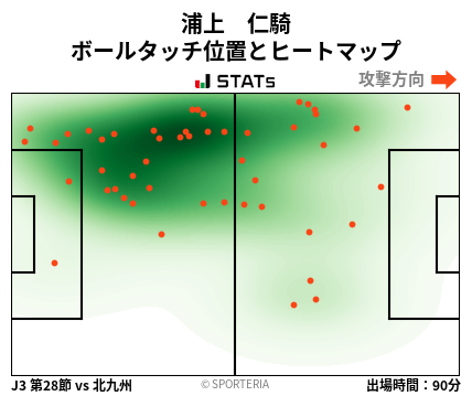 ヒートマップ - 浦上　仁騎