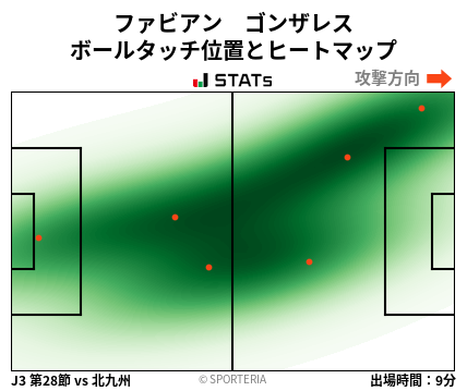 ヒートマップ - ファビアン　ゴンザレス