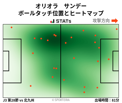 ヒートマップ - オリオラ　サンデー