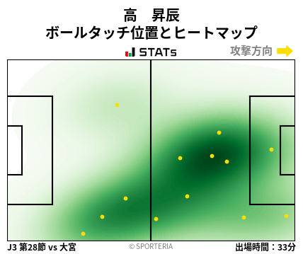 ヒートマップ - 高　昇辰