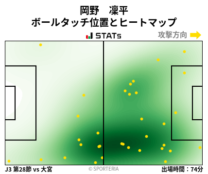 ヒートマップ - 岡野　凜平