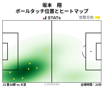 ヒートマップ - 坂本　翔