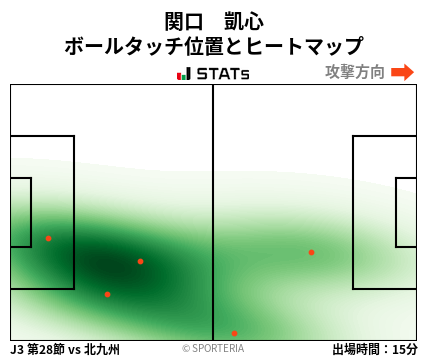 ヒートマップ - 関口　凱心