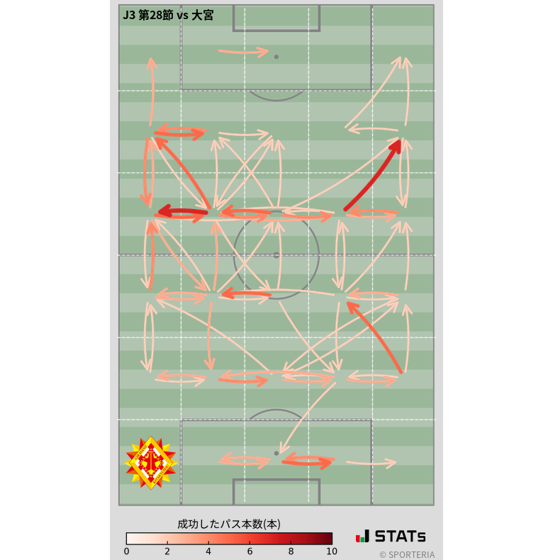 エリア間パス図