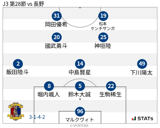 フォーメーション図