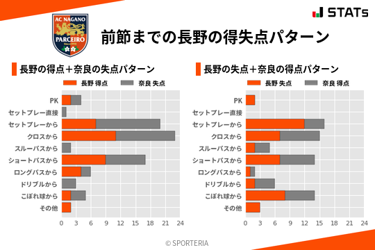 得失点パターン