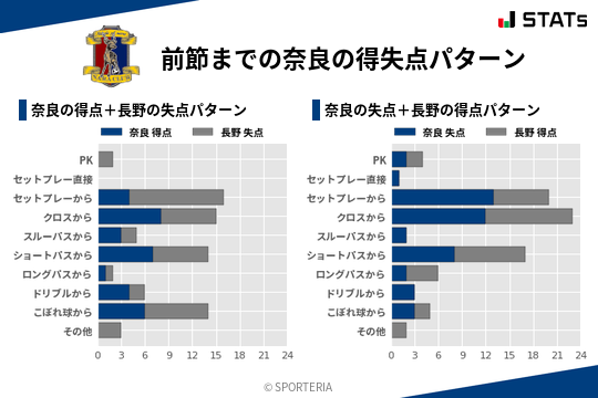 得失点パターン