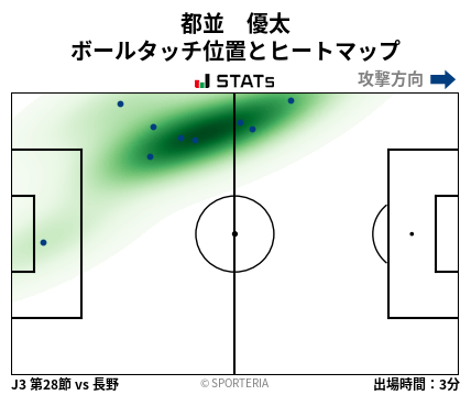 ヒートマップ - 都並　優太