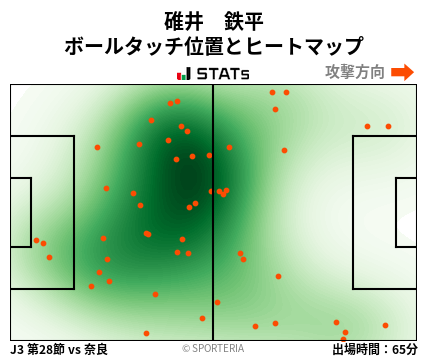 ヒートマップ - 碓井　鉄平