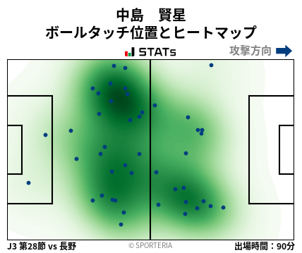 ヒートマップ - 中島　賢星