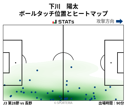 ヒートマップ - 下川　陽太