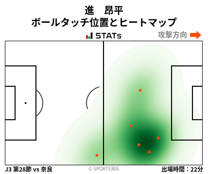ヒートマップ - 進　昂平