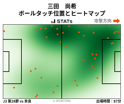 ヒートマップ - 三田　尚希