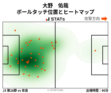 ヒートマップ - 大野　佑哉