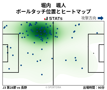 ヒートマップ - 堀内　颯人