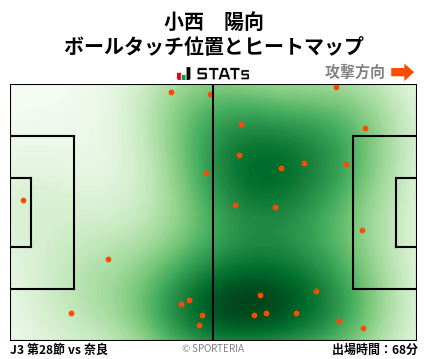 ヒートマップ - 小西　陽向