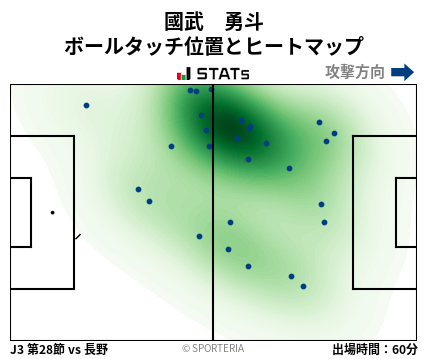 ヒートマップ - 國武　勇斗