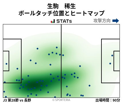 ヒートマップ - 生駒　稀生