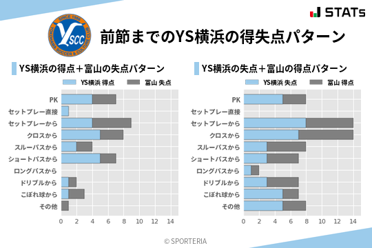 得失点パターン