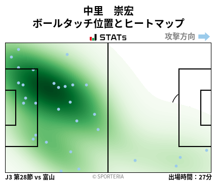 ヒートマップ - 中里　崇宏