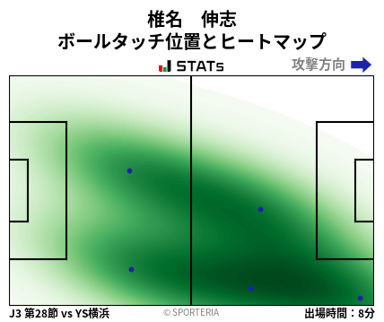 ヒートマップ - 椎名　伸志