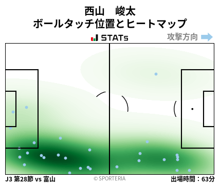 ヒートマップ - 西山　峻太