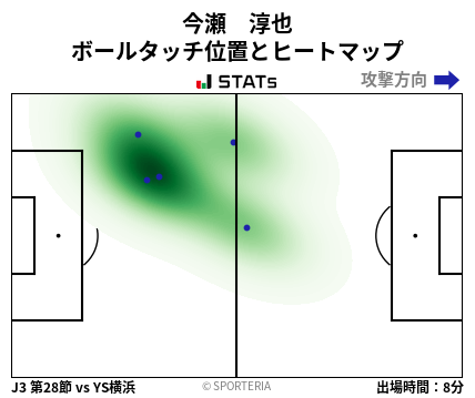 ヒートマップ - 今瀬　淳也
