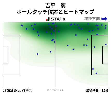 ヒートマップ - 吉平　翼