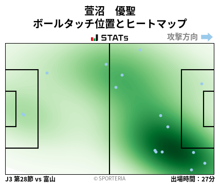 ヒートマップ - 萱沼　優聖