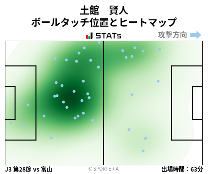ヒートマップ - 土館　賢人