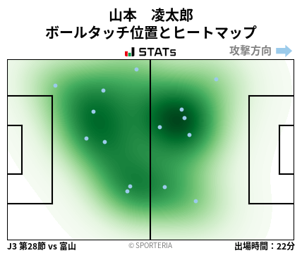 ヒートマップ - 山本　凌太郎