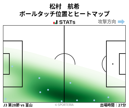 ヒートマップ - 松村　航希