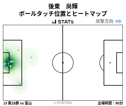 ヒートマップ - 後東　尚輝