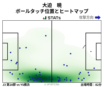 ヒートマップ - 大迫　暁