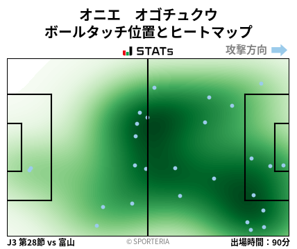 ヒートマップ - オニエ　オゴチュクウ