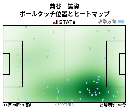 ヒートマップ - 菊谷　篤資