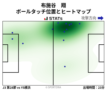 ヒートマップ - 布施谷　翔