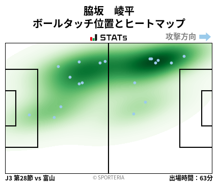 ヒートマップ - 脇坂　崚平