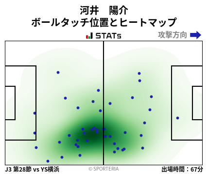 ヒートマップ - 河井　陽介