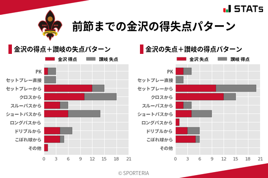 得失点パターン