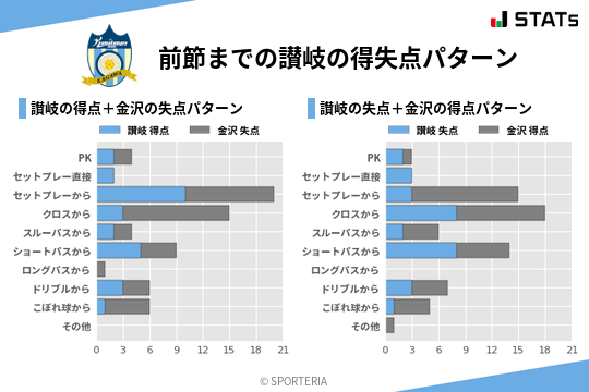 得失点パターン