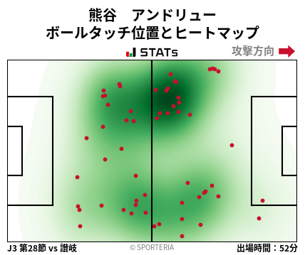 ヒートマップ - 熊谷　アンドリュー