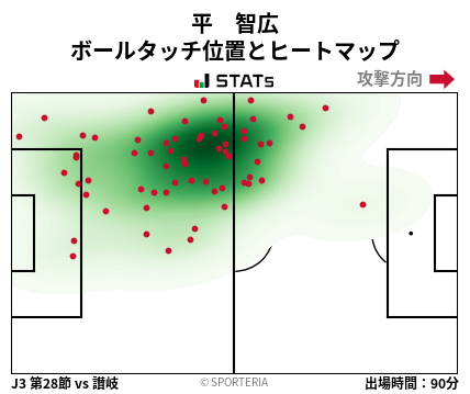 ヒートマップ - 平　智広