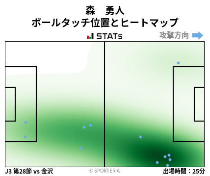 ヒートマップ - 森　勇人