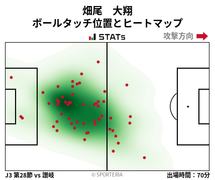 ヒートマップ - 畑尾　大翔