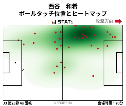 ヒートマップ - 西谷　和希