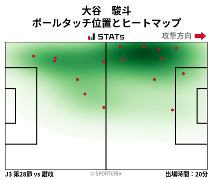 ヒートマップ - 大谷　駿斗