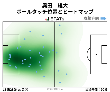 ヒートマップ - 奥田　雄大